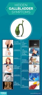 You and Your Gallbladder
