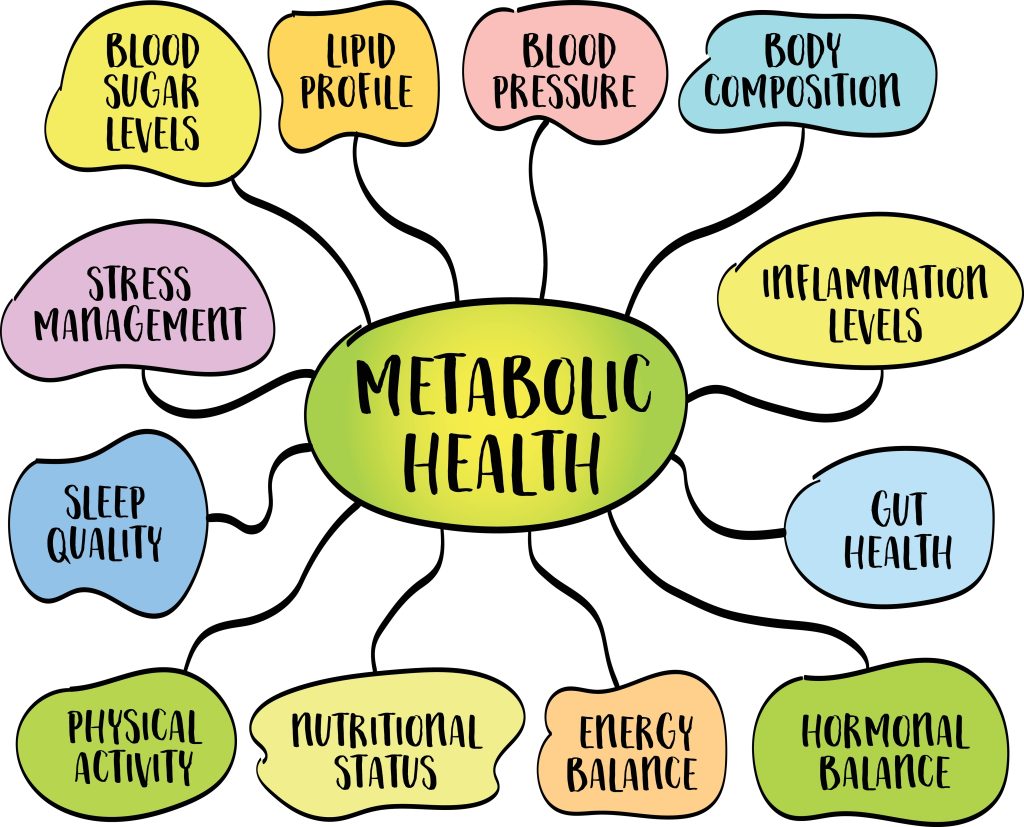 Factors affecting metabolic health