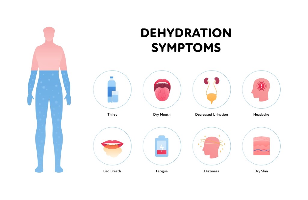 Symptoms of dehydration