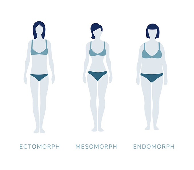 Mesomorph Body Type Explained