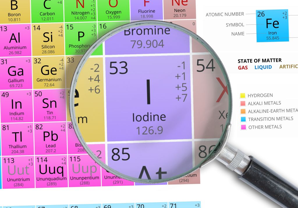 Iodine period table