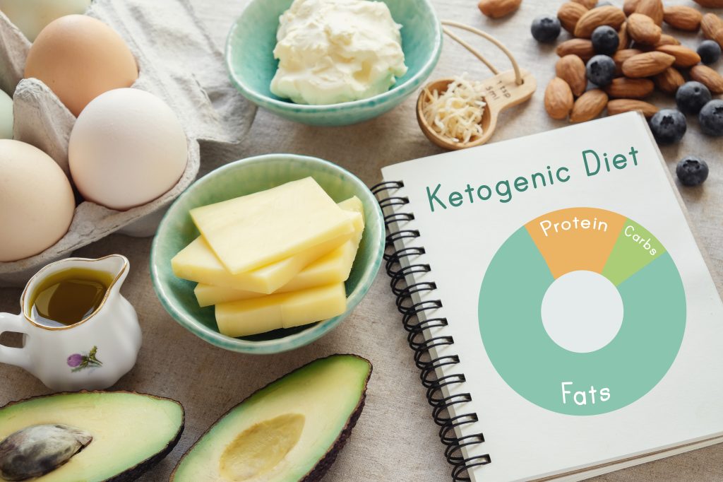 Keto macronutrients chart