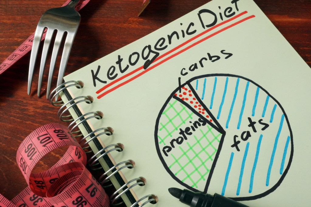 Keto diet concept