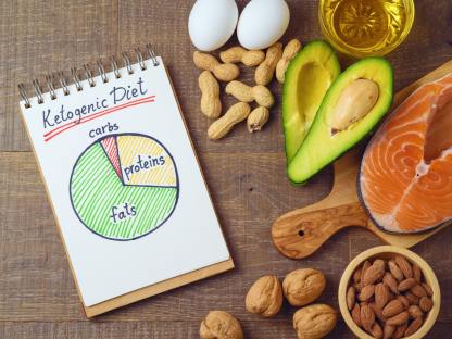 What Kicks You Out of Ketosis?