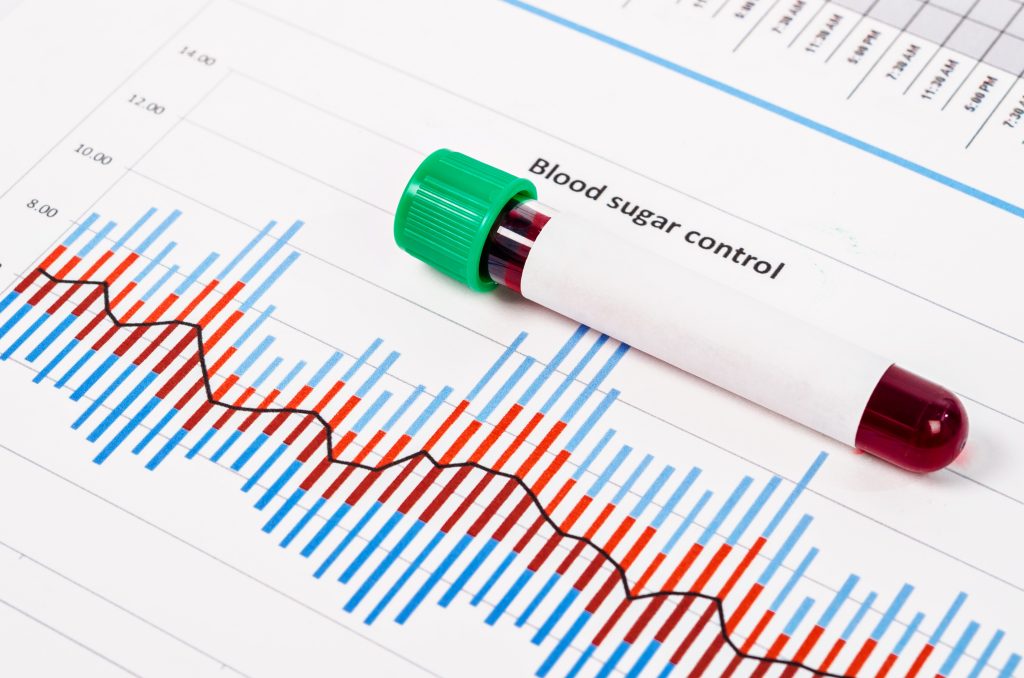 Blood sugar control