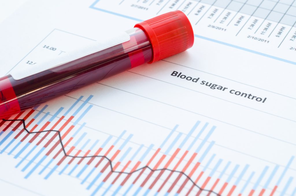 Glucose glucose chart