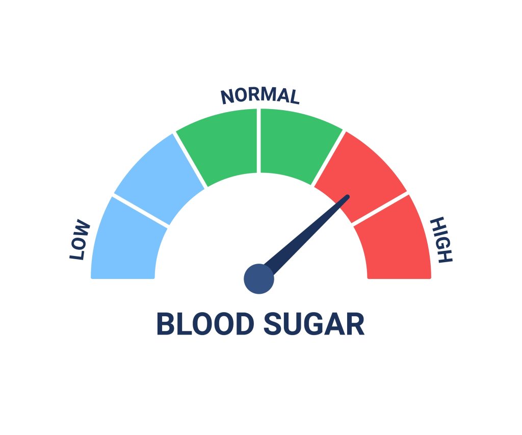 Hyperglycemia concept