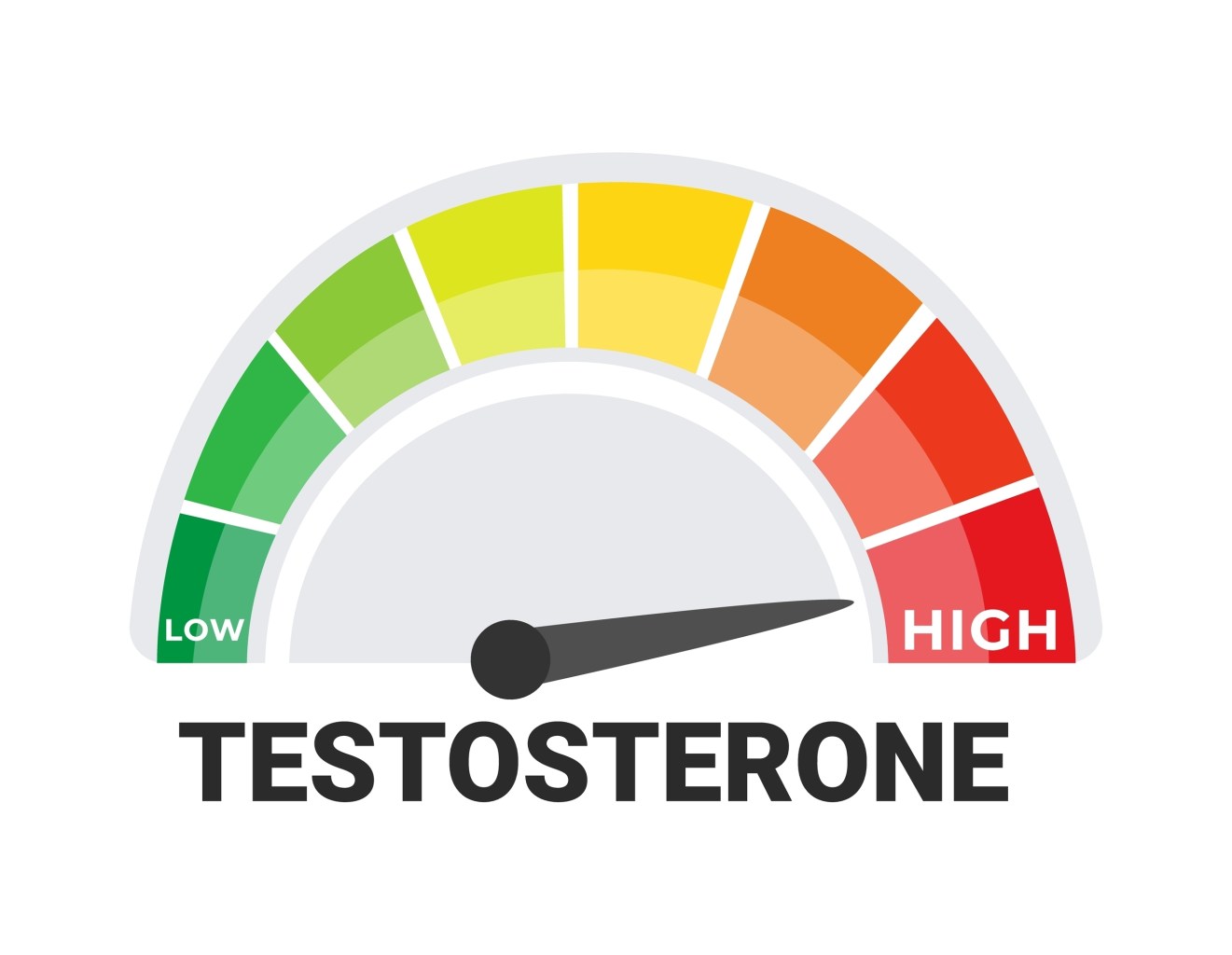 Testosterone levels