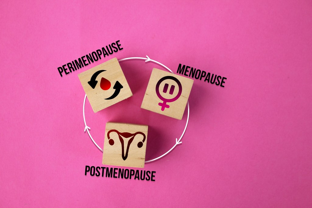 Perimenopause, postmenopause, Estrogen and Menopause