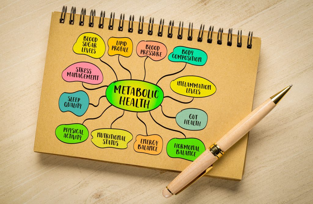 Metabolic health map