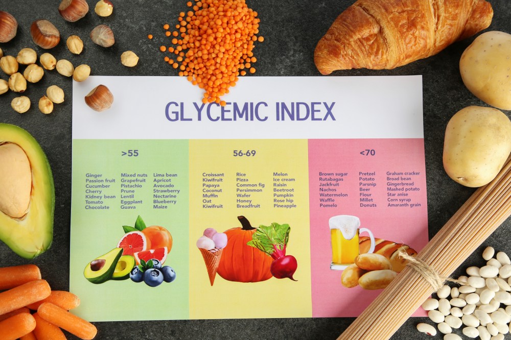 Glycemic index     