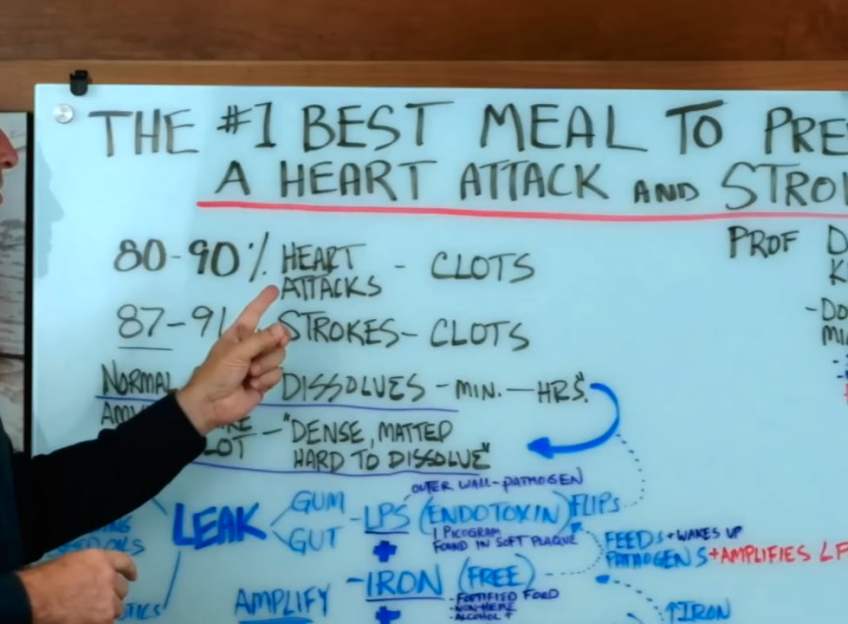 Best Meal to Prevent Heart Attack