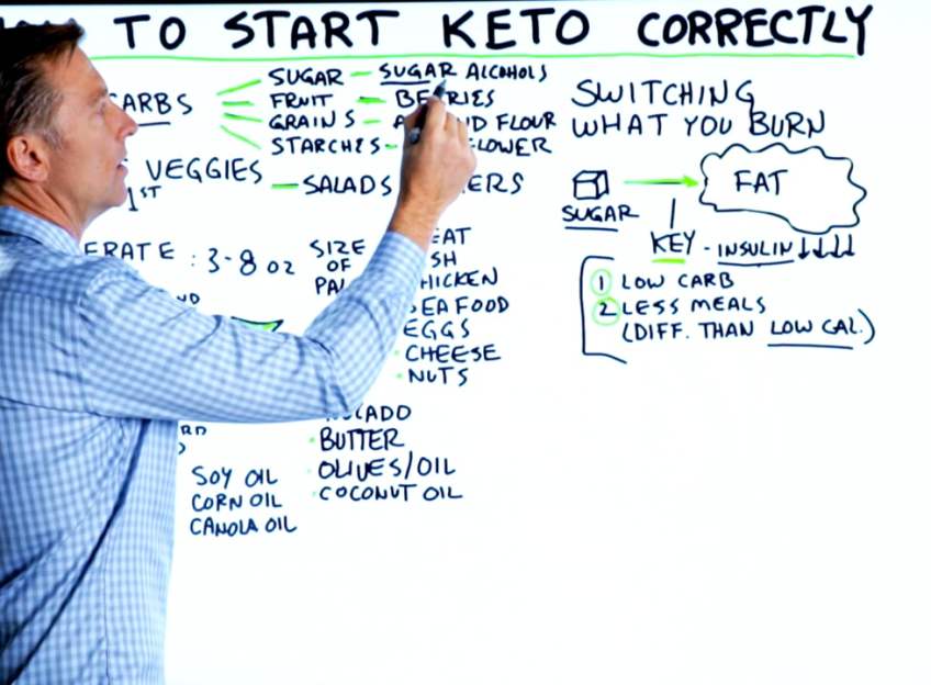 How to Start Keto Correctly