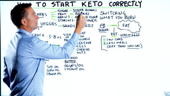How to Start Keto Correctly
