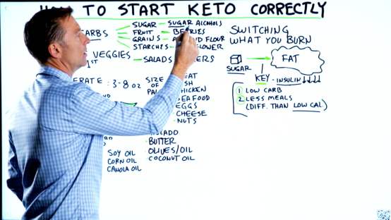How to Start Keto Correctly