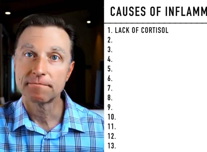 Science Behind Inflammation