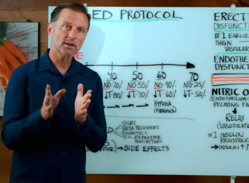 Reverse ED Naturally
